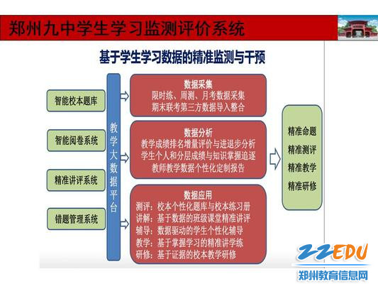 郑州九中入选河南省中小学数字校园标杆校