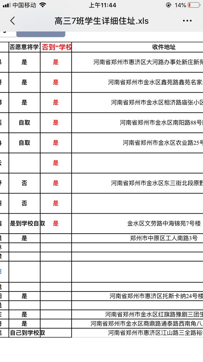 2郑州市内海航生的需求情况