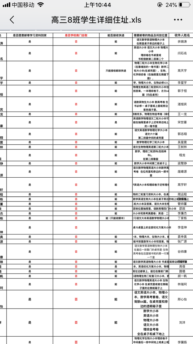 3外地海军航空生家庭住址等信息表